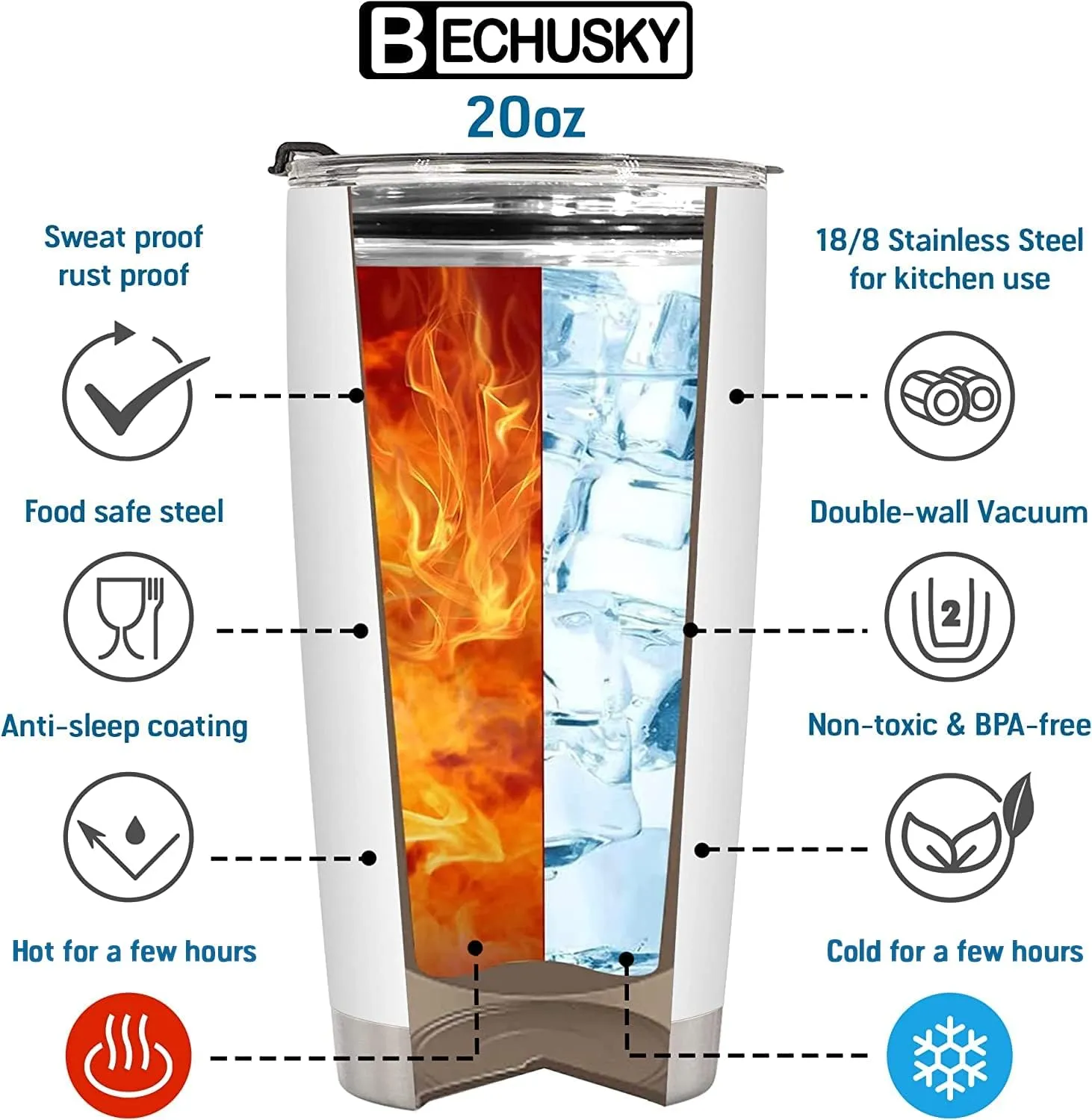 BECHUSKY Christian Tumbler Gifts for Women Gifts for Women Birthday Gifts For Women Friend Gifts for Women Birthday Unique - Inspirational Gifts for Women Birthday Gifts for Women, Mom, Friend