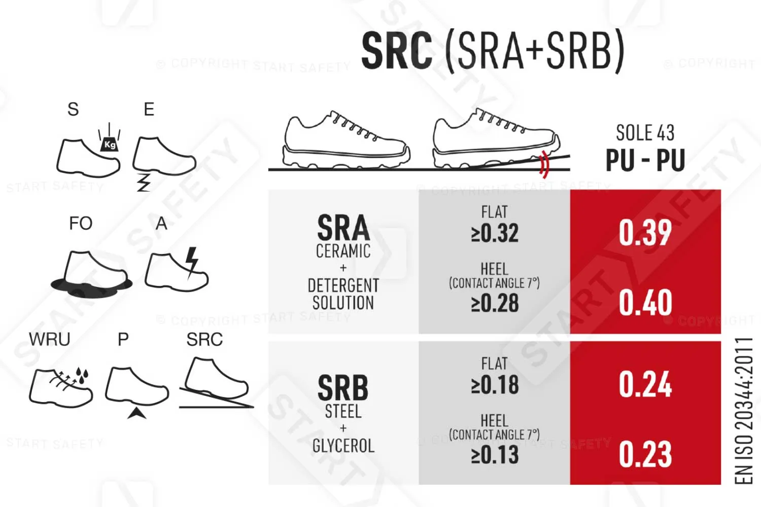 Sixton Resolute Forza Suede Green 43452-03L S3 SRC Safety Trainer
